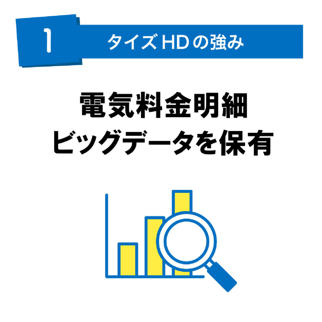 Tiesホールディングスの強み１
電気料金明細ビッグデータを保有