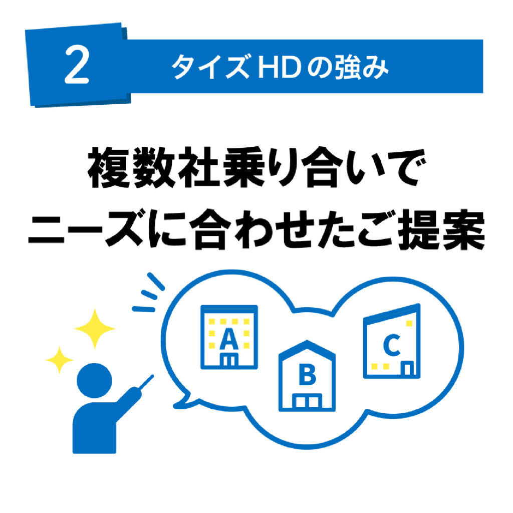 Tiesホールディングスの強み２
複数社乗り合いでニーズに合わせたご提案