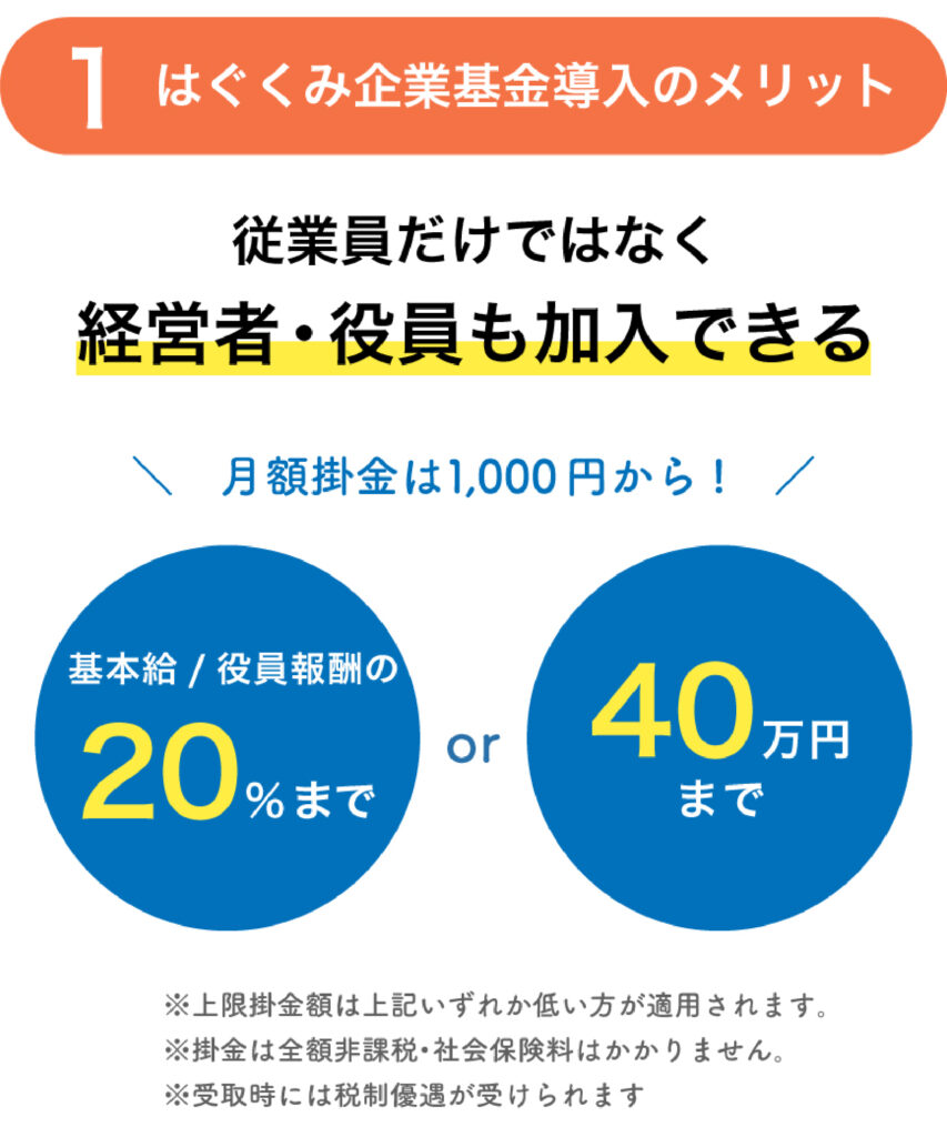 はぐくみ企業基金導入のメリット
１、従業員だけではなく経営者・役員も加入できる
月額掛金は1000円から！
基本給・役員報酬の20%までor40万円まで
