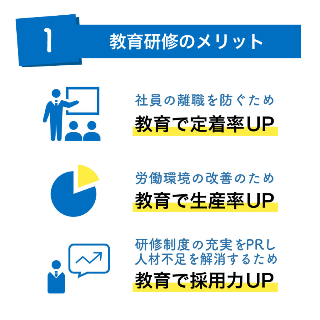 教育研修のメリット
社員の離職を防ぐため教育で定着率UP
労働環境の改善のため教育で生産率UP
研修制度の充実をPRし人材不足を解消するため教育で採用力UP