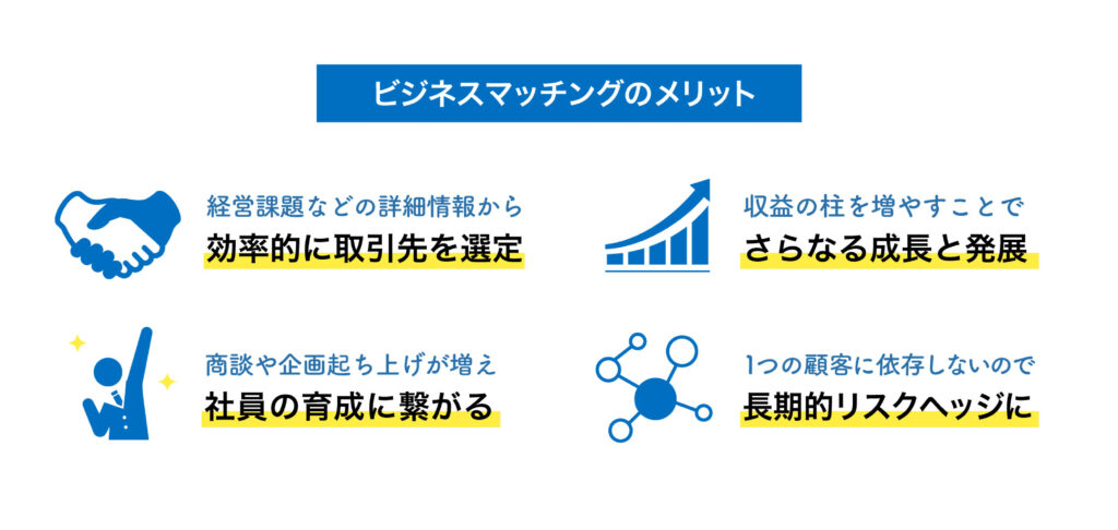 タイズ（Ties）ホールディングスのビジネスマッチングイメージのメリット
効率的に取引先を選定
さらなる成長と発展
社員の育成に繋がる
長期的リスクヘッジに